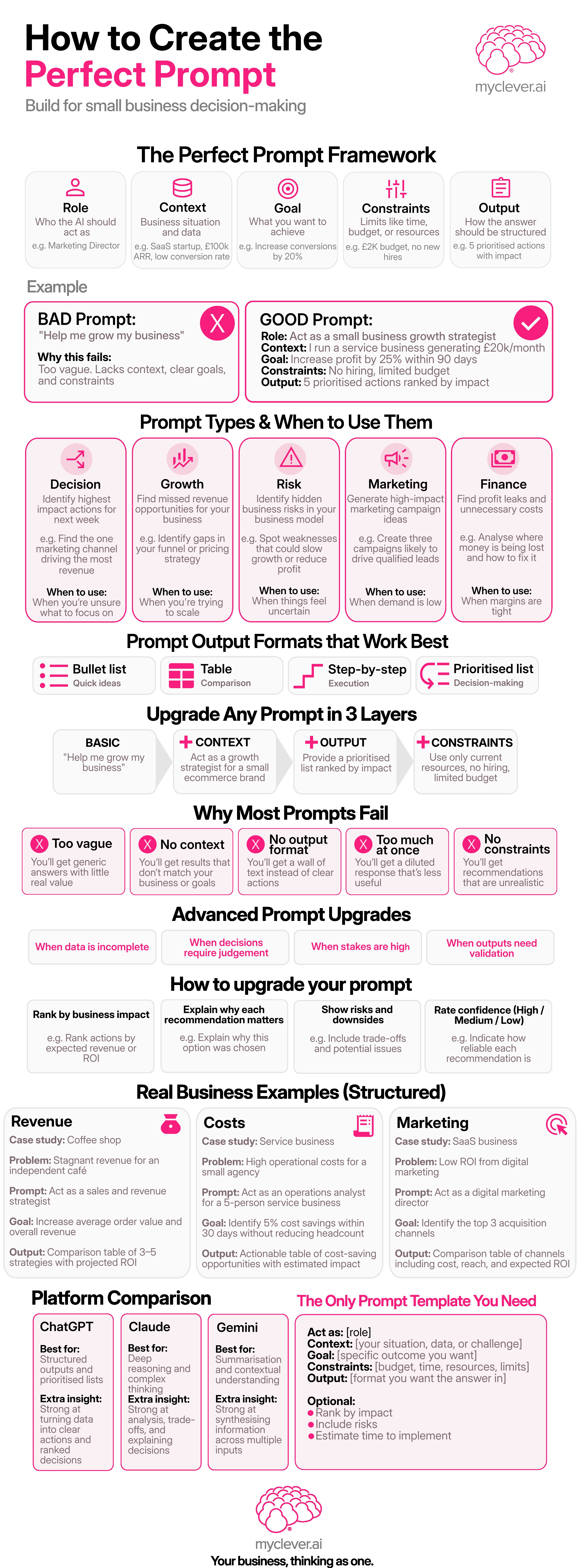 How to Create the Perfect AI Prompt (Free Template)